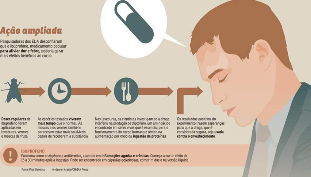 Anti-inflamatório pode ser a nova arma contra o envelhecimento 1