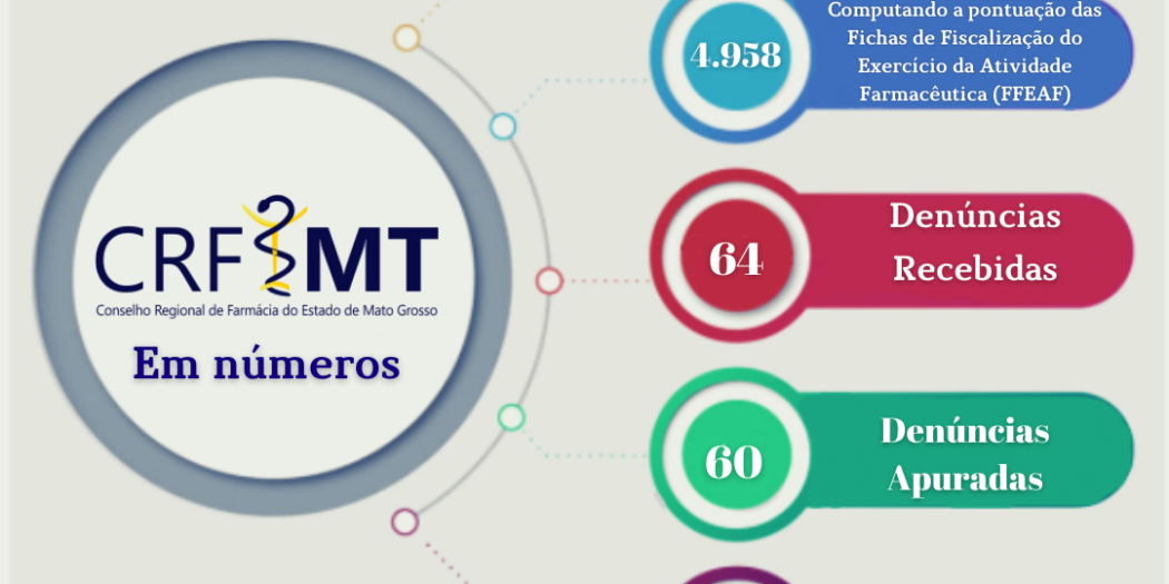 Confira Os Números Da Fiscalização Do CRF-MT – :: CRF MT :: Conselho ...